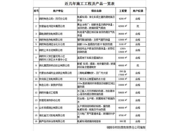 近几年施工工程及产品一览表